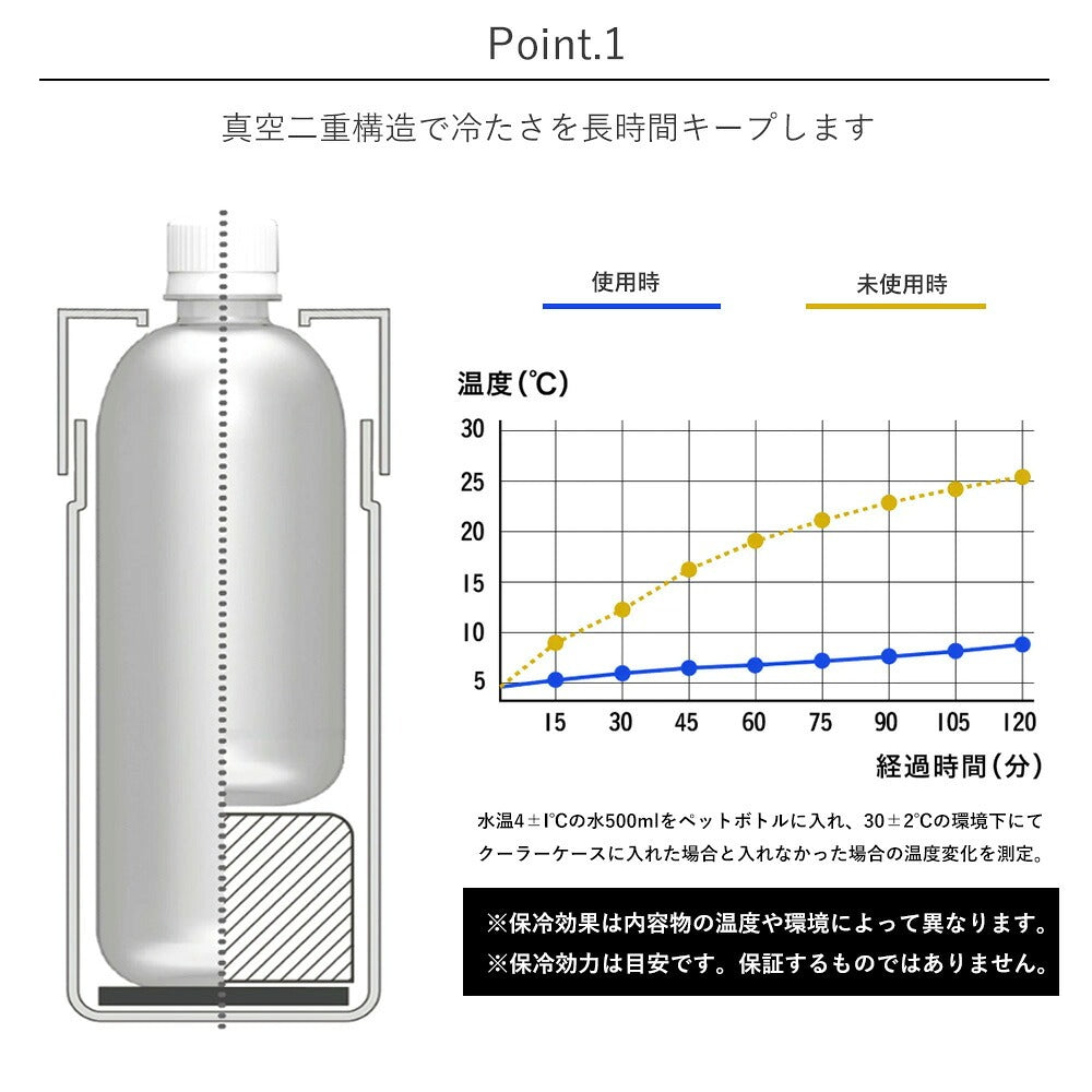 【同梱不可】【セット販売２点】【送料無料】ペットボトルケース(INC-TC-PB1-MGY)＋ボンボンドロップシール(ちいかわ・みんな・ニコニコS8542953)