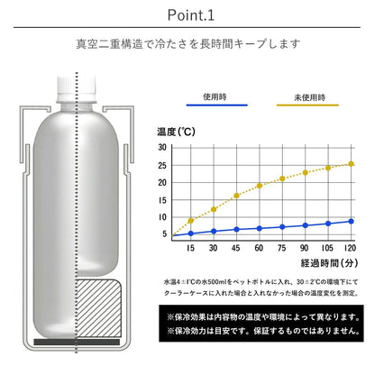 【同梱不可】【セット販売２点】【送料無料】ペットボトルケース(INC-TC-PB1-MGY)＋ボンボンドロップシール(ちいかわ・みんな・ニコニコS8542953)